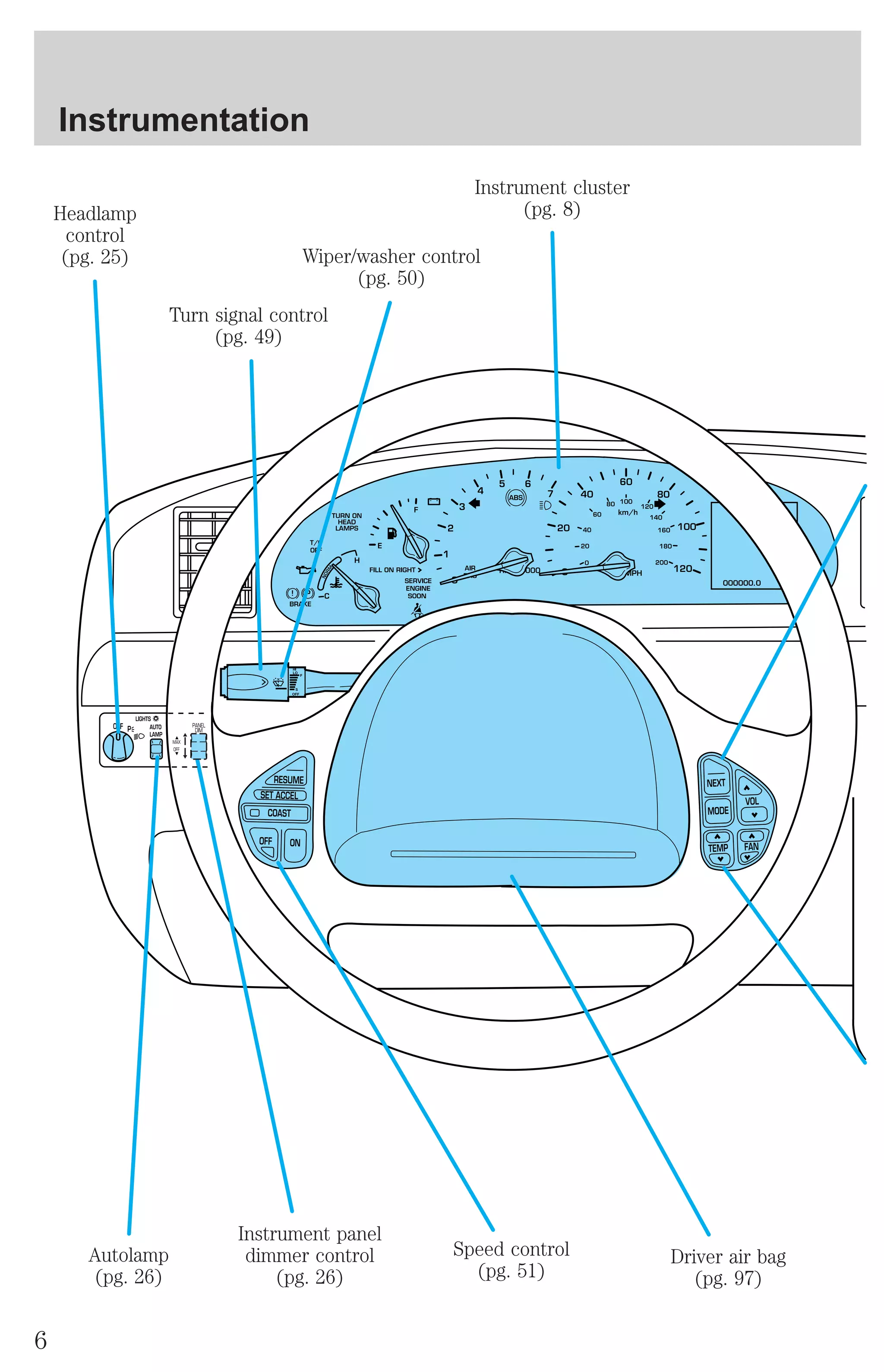 Instrumentation 
Headlamp 
control 
(pg. 25) 
Turn signal control 
(pg. 49) 
Wiper/washer control 
(pg. 50) 
Instrument cluster 
(pg. 8) 
Driver air bag 
(pg. 97) 
Speed control 
(pg. 51) 
Instrument panel 
dimmer control 
(pg. 26) 
Autolamp 
(pg. 26) 
6 
 