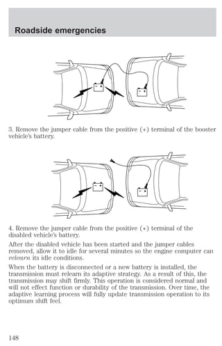 + 
– 
Roadside emergencies 
+ 
– 
3. Remove the jumper cable from the positive (+) terminal of the booster 
vehicle’s battery. 
+ 
– 
+ 
– 
4. Remove the jumper cable from the positive (+) terminal of the 
disabled vehicle’s battery. 
After the disabled vehicle has been started and the jumper cables 
removed, allow it to idle for several minutes so the engine computer can 
relearn its idle conditions. 
When the battery is disconnected or a new battery is installed, the 
transmission must relearn its adaptive strategy. As a result of this, the 
transmission may shift firmly. This operation is considered normal and 
will not effect function or durability of the transmission. Over time, the 
adaptive learning process will fully update transmission operation to its 
optimum shift feel. 
148 
 