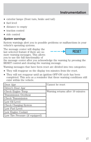 Instrumentation 
² exterior lamps (front turn, brake and tail) 
² fuel level 
² distance to empty 
² traction control 
² ride control 
System warnings 
System warnings alert you to possible problems or malfunctions in your 
vehicle’s operating systems. 
The message center will display the 
last selected feature if there are no 
RESET 
more warning messages. This allows 
you to use the full functionality of 
the message center after you acknowledge the warning by pressing the 
RESET control and clearing the warning message. 
Warning messages that have been reset are divided into two categories: 
² They will reappear on the display ten minutes from the reset. 
² They will not reappear until an ignition OFF-ON cycle has been 
completed. This acts as a reminder that these warning conditions still 
exist within the vehicle. 
Door Ajar Cannot be reset 
Driver’s Door Ajar 
Check Engine Temp Warning returns after 10 minutes 
Transmission Overheat 
Check Transmission 
Low Oil Level 
Check Charging System 
Low Fuel Level 
Low Engine Coolant 
Low Tire Pressure (if equipped) 
17 
 