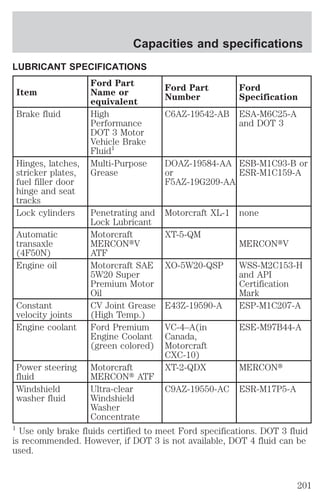 Capacities and specifications 
LUBRICANT SPECIFICATIONS 
Item 
Ford Part 
Name or 
equivalent 
Ford Part 
Number 
Ford 
Specification 
Brake fluid High 
Performance 
DOT 3 Motor 
Vehicle Brake 
Fluid1 
C6AZ-19542-AB ESA-M6C25-A 
and DOT 3 
Hinges, latches, 
stricker plates, 
fuel filler door 
hinge and seat 
tracks 
Multi-Purpose 
Grease 
DOAZ-19584-AA 
or 
F5AZ-19G209-AA 
ESB-M1C93-B or 
ESR-M1C159-A 
Lock cylinders Penetrating and 
Lock Lubricant 
Motorcraft XL-1 none 
Automatic 
transaxle 
(4F50N) 
Motorcraft 
MERCONtV 
ATF 
XT-5-QM 
MERCONtV 
Engine oil Motorcraft SAE 
5W20 Super 
Premium Motor 
Oil 
XO-5W20-QSP WSS-M2C153-H 
and API 
Certification 
Mark 
Constant 
velocity joints 
CV Joint Grease 
(High Temp.) 
E43Z-19590-A ESP-M1C207-A 
Engine coolant Ford Premium 
Engine Coolant 
(green colored) 
VC-4–A(in 
Canada, 
Motorcraft 
CXC-10) 
ESE-M97B44-A 
Power steering 
fluid 
Motorcraft 
MERCONt ATF 
XT-2-QDX MERCONt 
Windshield 
washer fluid 
Ultra-clear 
Windshield 
Washer 
Concentrate 
C9AZ-19550-AC ESR-M17P5-A 
1 Use only brake fluids certified to meet Ford specifications. DOT 3 fluid 
is recommended. However, if DOT 3 is not available, DOT 4 fluid can be 
used. 
201 
 