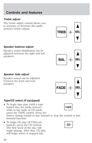 Treble adjust 
The treble adjust control allows you 
to increase or decrease the audio 
system’s treble output. 
Speaker balance adjust 
Speaker sound distribution can be 
adjusted between the right and left 
speakers. 
Speaker fade adjust 
Speaker sound can be adjusted 
between the front and rear 
speakers. 
Tape/CD select (if equipped) 
² To begin tape play (with a tape 
loaded into the audio system) 
while in the radio or CD mode, 
press the TAPE control. Press the 
button during rewind or fast forward to stop the rewind or fast 
forward function. 
² To begin CD play (if CD[s] are 
loaded), press the CD control. 
The first track of the disc will 
begin playing. After that, CD play 
will begin where it stopped last. 
TREB SEL 
BAL SEL 
FADE SEL 
TAPE 
CD 
Controls and features 
40 
 