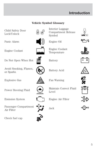 Vehicle Symbol Glossary 
Child Safety Door 
Lock/Unlock 
Interior Luggage 
Compartment Release 
Symbol 
Panic Alarm Engine Oil 
Engine Coolant 
Engine Coolant 
Temperature 
Do Not Open When Hot Battery 
Avoid Smoking, Flames, 
or Sparks 
Battery Acid 
Explosive Gas Fan Warning 
Power Steering Fluid 
Maintain Correct Fluid 
Level 
MAX 
MIN 
Emission System Engine Air Filter 
Passenger Compartment 
Air Filter 
Jack 
Check fuel cap 
Introduction 
5 
 