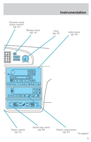 Electronic sound 
system controls* 
(pg. 51) 
Message Center 
(pg. 14) 
Clock 
(pg. 33) 
Instrumentation 
Audio system 
(pg. 34) 
Climate control system 
(pg. 27) 
Heated seat control 
Climate controls (pg. 86) 
(pg. 51) 
*if equipped 
7 
 