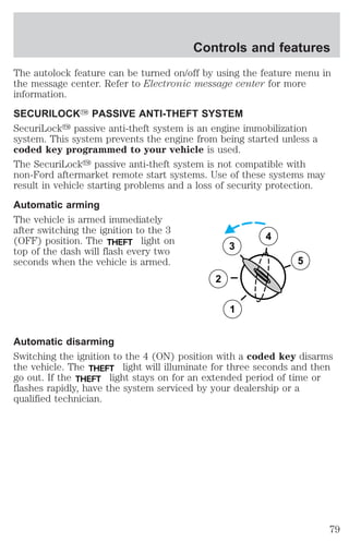 Controls and features 
The autolock feature can be turned on/off by using the feature menu in 
the message center. Refer to Electronic message center for more 
information. 
SECURILOCKY PASSIVE ANTI-THEFT SYSTEM 
SecuriLocky passive anti-theft system is an engine immobilization 
system. This system prevents the engine from being started unless a 
coded key programmed to your vehicle is used. 
The SecuriLocky passive anti-theft system is not compatible with 
non-Ford aftermarket remote start systems. Use of these systems may 
result in vehicle starting problems and a loss of security protection. 
Automatic arming 
The vehicle is armed immediately 
after switching the ignition to the 3 
(OFF) position. The THEFT light on 
top of the dash will flash every two 
3 
seconds when the vehicle is armed. 
2 
1 
5 
4 
Automatic disarming 
Switching the ignition to the 4 (ON) position with a coded key disarms 
the vehicle. The THEFT light will illuminate for three seconds and then 
go out. If the THEFT light stays on for an extended period of time or 
flashes rapidly, have the system serviced by your dealership or a 
qualified technician. 
79 
 