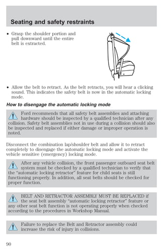Seating and safety restraints 
² Grasp the shoulder portion and 
pull downward until the entire 
belt is extracted. 
² Allow the belt to retract. As the belt retracts, you will hear a clicking 
sound. This indicates the safety belt is now in the automatic locking 
mode. 
How to disengage the automatic locking mode 
Ford recommends that all safety belt assemblies and attaching 
hardware should be inspected by a qualified technician after any 
collision. Safety belt assemblies not in use during a collision should also 
be inspected and replaced if either damage or improper operation is 
noted. 
Disconnect the combination lap/shoulder belt and allow it to retract 
completely to disengage the automatic locking mode and activate the 
vehicle sensitive (emergency) locking mode. 
After any vehicle collision, the front passenger outboard seat belt 
system must be checked by a qualified technician to verify that 
the “automatic locking retractor” feature for child seats is still 
functioning properly. In addition, all seat belts should be checked for 
proper function. 
BELT AND RETRACTOR ASSEMBLY MUST BE REPLACED if 
the seat belt assembly “automatic locking retractor” feature or 
any other seat belt function is not operating properly when checked 
according to the procedures in Workshop Manual. 
Failure to replace the Belt and Retractor assembly could 
increase the risk of injury in collisions. 
90 
 