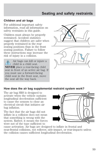 Seating and safety restraints 
Children and air bags 
For additional important safety 
information, read all information on 
safety restraints in this guide. 
Children must always be properly 
restrained. Accident statistics 
suggest that children are safer when 
properly restrained in the rear 
seating positions than in the front 
seating position. Failure to follow 
these instructions may increase the 
risk of injury in a collision. 
Air bags can kill or injure a 
child in a child seat. 
NEVER place a rear-facing child 
seat in front of an active air bag. If 
you must use a forward-facing 
child seat in the front seat, move 
the seat all the way back. 
How does the air bag supplemental restraint system work? 
The air bag SRS is designed to 
activate when the vehicle sustains 
longitudinal deceleration sufficient 
to cause the sensors to close an 
electrical circuit that initiates air 
bag inflation. 
The fact that the air bags did not 
inflate in a collision does not mean 
that something is wrong with the 
system. Rather, it means the forces 
were not of the type sufficient to 
cause activation. Air bags are designed to inflate in frontal and 
near-frontal collisions, not rollover, side-impact, or rear-impacts unless 
the collision causes sufficient longitudinal deceleration. 
99 
 