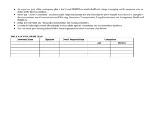  An important part of the contingency plan is the School DRRM Team which shall be in charge in carrying out the response actio ns
stated in the previous section.
 Under the “Cluster/Committee”, list down all the response clusters that are needed in the event that the hazard occurs. Example of
these committees are: Communication and Warning, Evacuation, Transportation, Camp Coordination and Management, Health and
WASH, etc
 Detail the objectives and roles and responsibilities per cluster/committee.
 Identify the school personnel who will take the lead of the specific committees and list down their members.
 You can attach your existing School DRRM Team organizational chart or use the table below:
TABLE 8: SCHOOL DRRM TEAM
Committee/Cluster Objectives Overall Responsibilities Composition
Lead Members
 