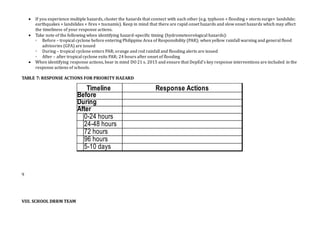 If you experience multiple hazards, cluster the hazards that connect with each other (e.g. typhoon + flooding + storm surge+ landslide;
earthquakes + landslides + fires + tsunamis). Keep in mind that there are rapid onset hazards and slow onset hazards which may affect
the timeliness of your response actions.
 Take note of the following when identifying hazard-specific timing (hydrometeorological hazards):
◦ Before – tropical cyclone before entering Philippine Area of Responsibility (PAR); when yellow rainfall warning and general flood
advisories (GFA) are issued
◦ During – tropical cyclone enters PAR; orange and red rainfall and flooding alerts are issued
◦ After – after tropical cyclone exits PAR; 24 hours after onset of flooding
 When identifying response actions, bear in mind DO 21 s. 2015 and ensure that DepEd’s key response interventions are included in the
response actions of schools.
TABLE 7: RESPONSE ACTIONS FOR PRIORITY HAZARD
9
VIII. SCHOOL DRRM TEAM
Timeline Response Actions
Before
During
After
0-24 hours
24-48 hours
72 hours
96 hours
5-10 days
 