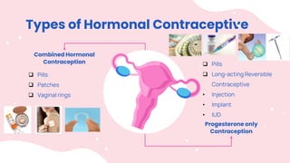 Types of Hormonal Contraceptive
Combined Hormonal
Contraception
 Pills
 Patches
 Vaginal rings
Progesterone only
Contraception
 Pills
 Long-acting Reversible
Contraceptive
• Injection
• Implant
• IUD
 