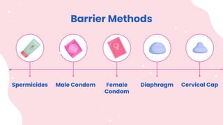 Spermicides Male Condom Female
Condom
Diaphragm
Barrier Methods
Cervical Cap
 