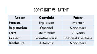 Copyright understanding policy for msc science students | PDF