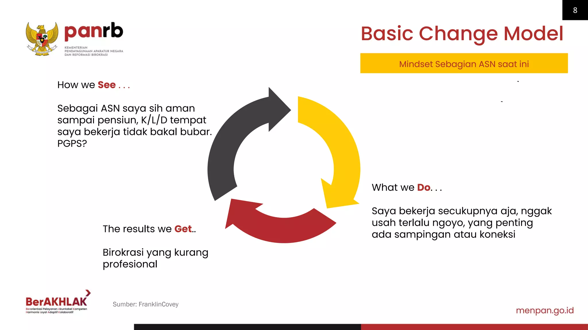 Core Value ASN BERAKHLAK.pdf