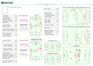 Corinthians 0:1 Fluminense, Brazil. Serie A, 2012

10

Estatística

17. Gilson Do Amaral

Passes - 1 tempo (passes precisos - vermelhos, passes não certos - cinzento)
Passes / precisos

29 / 24

%

83

simples / precisos

8/8

construtivos / precisos
INSTAT INDEX

257

Gols / assitencias

Area de ação

0/0

Chutes a gol / precisos

4/2

Cartões amarelos / vermelhos

0/0

extra construtivos / precisos

1/1

decisivos / precisos

Ações na dinâmica do jogo

1/1

2/0

Faltas / faltas sofridas

19 / 14

Impedimentos

Ações / com sucesso
Ações com sucesso, %

13

15

14

60 / 39
65

% ações com sucesso na
dinâmica do jogo
85

3/3
Passes - 2 tempo (passes precisos - vermelhos, passes não certos - cinzento)

80

Passos recebidos
33

49 / 33

38

Participacção nos ataques

44

11 / 6

Ações com a bola / com sucesso

2/2

34

64

Ações sem a bola / com sucesso

17 / 15

na grande área / precisos

0

0

10 / 7

médios / precisos

23

9

curtos / precisos

longes / precisos

9

33

nos ataques posicionais

24

0

9

Acoes na zona de defesa

4

nos contre ataques

4

Acoes na intermediaria

42

nos ataques de bola parade

5

Acoes na zona de ataque

14

Duelos / com sucesso
%

25 / 12

29

% lutas na dinâmica do jogo

11

26

Area de duelos (com sucesso vermelhos, sem sucesso - branco)

Perda de bola nas zonas

48
6

sem a bola / com sucesso

9/4

com a bola / com sucesso

5/3

0

2

0

0

2

1

1

20 / 9

de cabeca / com sucesso

0

4

16 / 8

pelo chao / com sucesso

7
5

3

8
0

Direção de passes
0

% lutas com sucesso na
dinâmica do jogo

0

0

1

0

16

0
28

Dribles / com sucesso

2/1

Disputa de bola / com sucesso

4/1

Recolhas de bola / no campo do

60
33

17

3

0

0/0

Mal controle de bola

0

0

0

24

0

15
14

27

9

4

1
0

0

0

0

0

0

4

32
7

Recuperações / no campo do ad
Perda / no seu campo

1/1
7/2

19

6

Recuperações de bola nas zonas

57
25

2/1

Intercepções / no campo do adv

67

29

15

13

4

10

18

0

0

1

0

 