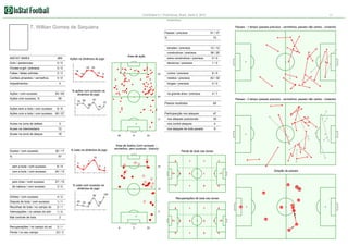 Corinthians 0:1 Fluminense, Brazil. Serie A, 2012

11

Estatística

7. Willian Gomes de Sequiera

Passes - 1 tempo (passes precisos - vermelhos, passes não certos - cinzento)
Passes / precisos

51 / 37

%

73

simples / precisos
Area de ação

12 / 12

construtivos / precisos

38 / 25

INSTAT INDEX

262

Gols / assitencias

0/0

Chutes a gol / precisos

3/2

Faltas / faltas sofridas

2/3

curtos / precisos

9/5

Cartões amarelos / vermelhos

0/0

médios / precisos

42 / 32

0

longes / precisos

0/0

na grande área / precisos

4/1

Impedimentos

Ações / com sucesso
Ações com sucesso, %

93 / 63

23

12

10

1/0

44

Passes - 2 tempo (passes precisos - vermelhos, passes não certos - cinzento)

87

80

67

Passos recebidos

65

Participacção nos ataques

52

47

nos ataques posicionais

35

42

8/6

Ações com a bola / com sucesso

43

9

% ações com sucesso na
dinâmica do jogo
75

0/0

23

16

68

Ações sem a bola / com sucesso

extra construtivos / precisos
decisivos / precisos

Ações na dinâmica do jogo

85 / 57
11

Acoes na zona de defesa

3

nos contre ataques

4

Acoes na intermediaria

72

nos ataques de bola parade

8

Acoes na zona de ataque

18

Duelos / com sucesso
%

30 / 17

36

% lutas na dinâmica do jogo

57

9

53

Area de duelos (com sucesso vermelhos, sem sucesso - branco)

Perda de bola nas zonas

10
7

0

1

1

0

1

1

1

9

5

sem a bola / com sucesso

6/4

com a bola / com sucesso

24 / 13

pelo chao / com sucesso

27 / 15

de cabeca / com sucesso

3/2

Dribles / com sucesso

1/1

3

Recolhas de bola / no campo do

Direção de passes

% lutas com sucesso na
dinâmica do jogo

1

7

1

16

0

90

29

Recuperações de bola nas zonas
40

33

29

17

33
0

1

1

24

0

15
14

27

9

5

2
0

0

0

0

0

0

1
9
2

32

7

Recuperações / no campo do ad
Perda / no seu campo

3/1
23 / 3

19

28

100

1/0

Mal controle de bola

0

13

2/1

Intercepções / no campo do adv

15

2

0

4/2

Disputa de bola / com sucesso

3

8

3

4

22

18

0

1

0

0

 