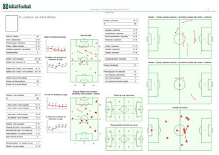 Corinthians 0:1 Fluminense, Brazil. Serie A, 2012

12

Estatística

9. Liedson da Silva Muniz

Passes - 1 tempo (passes precisos - vermelhos, passes não certos - cinzento)
Passes / precisos

10 / 9

%

90

simples / precisos

INSTAT INDEX

94

Gols / assitencias
Chutes a gol / precisos

6/6

Cartões amarelos / vermelhos

curtos / precisos

4/3

médios / precisos

6/6

longes / precisos

0/0

0/0

0/0

na grande área / precisos

1/0

0/0

Faltas / faltas sofridas

0/0

decisivos / precisos

0/0

8/7

extra construtivos / precisos

Area de ação

Ações na dinâmica do jogo

2/2

construtivos / precisos

Impedimentos

Ações / com sucesso
Ações com sucesso, %

10

8

21
5

4

4

3

0

34 / 22

% ações com sucesso na
dinâmica do jogo

65

80
63

Ações sem a bola / com sucesso

Passes - 2 tempo (passes precisos - vermelhos, passes não certos - cinzento)

75

Passos recebidos

50

29 / 18

21

Participacção nos ataques

60

21

nos ataques posicionais

14

5/4

Ações com a bola / com sucesso

67

21

4

Acoes na zona de defesa

1

nos contre ataques

3

Acoes na intermediaria

28

nos ataques de bola parade

4

Acoes na zona de ataque

5

Duelos / com sucesso
%

22 / 11

12

% lutas na dinâmica do jogo

20

14

Area de duelos (com sucesso vermelhos, sem sucesso - branco)

Perda de bola nas zonas

50
0
5

sem a bola / com sucesso

4/3

com a bola / com sucesso

7/2

0

2

0

3

0

0

1

15 / 9

de cabeca / com sucesso

4

18 / 8

pelo chao / com sucesso

4

3

3

3

14

Direção de passes
0

% lutas com sucesso na
dinâmica do jogo

0

0

4

1

16

0

29

11

19

28

Dribles / com sucesso

0/0

Disputa de bola / com sucesso

3/3

Recolhas de bola / no campo do

50

67

67

Recuperações de bola nas zonas

67

1/0

Mal controle de bola

17

25

1/1

Intercepções / no campo do adv

40

0

0

0

0

0

24

0

15
14
3

27

9

3

0
0

0

0

0

2

3

32

7

Recuperações / no campo do ad
Perda / no seu campo

1/1
11 / 0

7

11

10

18

0

0

0

1

 
