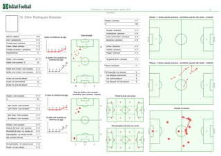 Corinthians 0:1 Fluminense, Brazil. Serie A, 2012

13

Estatística

19. Elton Rodrigues Brandao

Passes - 1 tempo (passes precisos - vermelhos, passes não certos - cinzento)
Passes / precisos

7/7

%

100

simples / precisos

INSTAT INDEX

219

Gols / assitencias
Chutes a gol / precisos

0/0

curtos / precisos

4/4

médios / precisos

3/3

longes / precisos

1/2

Cartões amarelos / vermelhos

0/0

0/0

na grande área / precisos

0/0

1/0

Faltas / faltas sofridas

0/0

decisivos / precisos

0/0

4/4

extra construtivos / precisos

Area de ação

3/3

construtivos / precisos

Impedimentos

Ações / com sucesso
Ações com sucesso, %

Ações na dinâmica do jogo

0

0

0

10

9

5
0

0

14 / 11

% ações com sucesso na
dinâmica do jogo

79

5

Passes - 2 tempo (passes precisos - vermelhos, passes não certos - cinzento)

89

Passos recebidos

Ações sem a bola / com sucesso

2/2

Ações com a bola / com sucesso

12 / 9

0

0

0

11

Participacção nos ataques

60

6

0

2

nos ataques posicionais

6

Acoes na zona de defesa

1

nos contre ataques

0

Acoes na intermediaria

12

nos ataques de bola parade

0

Acoes na zona de ataque

1

Duelos / com sucesso
%

5/3

16

% lutas na dinâmica do jogo

1

0

Area de duelos (com sucesso vermelhos, sem sucesso - branco)

Perda de bola nas zonas

60
0

sem a bola / com sucesso

1/1

com a bola / com sucesso

4/2

pelo chao / com sucesso

1/0

0

0

0

0

3

0

0

0

0

0

5

0

Direção de passes
0

0

0

0

4/3

de cabeca / com sucesso

3

2

% lutas com sucesso na
dinâmica do jogo

0

16

0

0

4 29

19

28

Dribles / com sucesso

0/0

Disputa de bola / com sucesso

0/0

50
0

Recolhas de bola / no campo do

0

0

0/0

Intercepções / no campo do adv

0

1/1

Mal controle de bola

1
1

Recuperações de bola nas zonas

67

0

0

0

0

0

24

0

15
14

27

9

2

0
0

0

0

0

32
7

Recuperações / no campo do ad
Perda / no seu campo

0/0
3/0

7

0

0

18

0

0

0

0

17

 