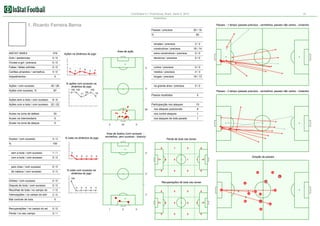 Corinthians 0:1 Fluminense, Brazil. Serie A, 2012

15

Estatística

1. Ricardo Ferreira Berna

Passes - 1 tempo (passes precisos - vermelhos, passes não certos - cinzento)
Passes / precisos

20 / 16

%

80

simples / precisos

2/2

construtivos / precisos
INSTAT INDEX

319

Gols / assitencias

Area de ação

0/0

Chutes a gol / precisos

0/0

Cartões amarelos / vermelhos

0/0
0/0

curtos / precisos

0/0

médios / precisos

4/3

longes / precisos

0/0

extra construtivos / precisos
decisivos / precisos

Ações na dinâmica do jogo

16 / 13

0/0

Faltas / faltas sofridas

18 / 14

Impedimentos

Ações / com sucesso
Ações com sucesso, %

7

7

3

0

6

4

3

0

30 / 26
87

% ações com sucesso na
dinâmica do jogo
100 100
71

Ações sem a bola / com sucesso

83

0/0
Passes - 2 tempo (passes precisos - vermelhos, passes não certos - cinzento)

75

Passos recebidos

Participacção nos ataques

22 / 22

5

10

8/8

Ações com a bola / com sucesso

na grande área / precisos
0

100

nos ataques posicionais

8

30

nos contre ataques

1

Acoes na intermediaria

0

nos ataques de bola parade

1

Acoes na zona de ataque

0

26

Acoes na zona de defesa

Duelos / com sucesso

3/3

%

2

% lutas na dinâmica do jogo

24

0

Area de duelos (com sucesso vermelhos, sem sucesso - branco)

100

Perda de bola nas zonas

0

sem a bola / com sucesso

1/1

com a bola / com sucesso

2/2

pelo chao / com sucesso

3/3

1

0

0

1

0

0

0

0
0

0

0

0

0

Direção de passes
0

0

0

1

0/0

de cabeca / com sucesso

3

% lutas com sucesso na
dinâmica do jogo

0

0

22

0

35
6

100

Dribles / com sucesso

0/0

Disputa de bola / com sucesso

0/0

Recuperações de bola nas zonas
0

Recolhas de bola / no campo do

0

0

4

0

1/0

Intercepções / no campo do adv

0

2/0

0

0

0

25

1

0

3

7

13

3

31

32
11

2

Mal controle de bola

0
0

Recuperações / no campo do ad

0/0

Perda / no seu campo

3/1

1

2

0

0

0

0

0

0

0

34

37
21
16

0
0

0

 