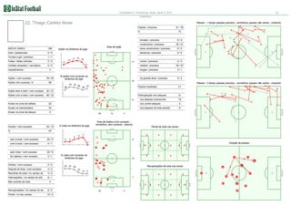 Corinthians 0:1 Fluminense, Brazil. Serie A, 2012

16

Estatística

22. Thiago Carleto Alves

Passes - 1 tempo (passes precisos - vermelhos, passes não certos - cinzento)
Passes / precisos

41 / 30

%

73

simples / precisos

9/9

construtivos / precisos
INSTAT INDEX

166

Gols / assitencias

Area de ação

0/0

Chutes a gol / precisos

2/2

Cartões amarelos / vermelhos

0/0

Impedimentos

Ações / com sucesso
Ações com sucesso, %

14

17

19

extra construtivos / precisos

16

79

3/1

5/2

34

Passes - 2 tempo (passes precisos - vermelhos, passes não certos - cinzento)
67

56

Passos recebidos

31

nos ataques posicionais

19

32 / 21
46 / 32

21

Participacção nos ataques

56

Ações com a bola / com sucesso

76 68

4/2
34 / 27

na grande área / precisos

% ações com sucesso na
dinâmica do jogo

curtos / precisos

longes / precisos

3

68

Ações sem a bola / com sucesso

0/0

médios / precisos

17

9

0

78 / 53

0/0

decisivos / precisos

Ações na dinâmica do jogo

1/1

Faltas / faltas sofridas

32 / 21

31

Acoes na zona de defesa

20

nos contre ataques

4

Acoes na intermediaria

53

nos ataques de bola parade

8

Acoes na zona de ataque

5

Duelos / com sucesso
%

24 / 10

69

% lutas na dinâmica do jogo

10

2

Area de duelos (com sucesso vermelhos, sem sucesso - branco)

Perda de bola nas zonas

42
5

sem a bola / com sucesso

20 / 9

com a bola / com sucesso

2/1

0

5

2

0

0

0

2

0

22 / 9

de cabeca / com sucesso

7

4/1

pelo chao / com sucesso

6

Dribles / com sucesso

0/0

Disputa de bola / com sucesso

3/2

Recolhas de bola / no campo do

3

6
0

Direção de passes
0

% lutas com sucesso na
dinâmica do jogo
67

67

0

3

0

0

22

Recuperações de bola nas zonas

60
33

14

4

0

8/1

Mal controle de bola

0

13

3/0

Intercepções / no campo do adv

3

2

5

0

13

0
1

Recuperações / no campo do ad

8/0

Perda / no seu campo

12 / 5

25

1

0

0

0

0

0

0

0

34

0

0

6

31

32
11

37
21
16

0

35

6
25

5

1

0

7

5

 