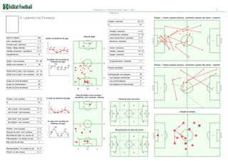 Corinthians 0:1 Fluminense, Brazil. Serie A, 2012

17

Estatística

4. Leandro da Fonseca

Passes - 1 tempo (passes precisos - vermelhos, passes não certos - cinzento)
Passes / precisos

23 / 21

%

91

simples / precisos

6/6

construtivos / precisos
INSTAT INDEX

220

Gols / assitencias

Area de ação

1/0

Chutes a gol / precisos

5/1

Cartões amarelos / vermelhos

0/0

extra construtivos / precisos

0/0

decisivos / precisos

Ações na dinâmica do jogo

0/0

1/1

Faltas / faltas sofridas

17 / 15

Impedimentos

Ações / com sucesso
Ações com sucesso, %

13

12

51 / 40

% ações com sucesso na
dinâmica do jogo
67 67

64

Passos recebidos

Participacção nos ataques

28 / 24

13

20

nos ataques posicionais

14

23 / 16

Ações com a bola / com sucesso

Passes - 2 tempo (passes precisos - vermelhos, passes não certos - cinzento)

83

77

Ações sem a bola / com sucesso

1/1

21

100

78

6/5

na grande área / precisos

0

1/1
16 / 15

longes / precisos

5

6

curtos / precisos
médios / precisos

11
6

3

31

Acoes na zona de defesa

23

nos contre ataques

2

Acoes na intermediaria

26

nos ataques de bola parade

4

Acoes na zona de ataque

2

Duelos / com sucesso
%

14 / 6

23

% lutas na dinâmica do jogo

34

0

Area de duelos (com sucesso vermelhos, sem sucesso - branco)

Perda de bola nas zonas

43
0
5

sem a bola / com sucesso

12 / 5

com a bola / com sucesso

4

2/1

pelo chao / com sucesso

7/3

1

0

0

0

0

0

0

1

2

1

Direção de passes
1

0

2

0

7/3

de cabeca / com sucesso

1

2

% lutas com sucesso na
dinâmica do jogo

0

0

22

5

0/0

Disputa de bola / com sucesso

0/0

Recolhas de bola / no campo do
Intercepções / no campo do adv
Mal controle de bola

75

Recuperações de bola nas zonas

0

4

0

2/1

0

9/1

1

0

5

8

7

Perda / no seu campo

4/1

3

1

0

1

9/0

25

40
0

Recuperações / no campo do ad

6

3

100

Dribles / com sucesso

35

7

8

0

1

0

0

0

0

0

34

13

31

32
11

37
21
16

0
0

0

 