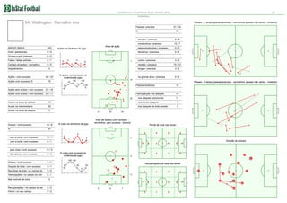 Corinthians 0:1 Fluminense, Brazil. Serie A, 2012

18

Estatística

34. Wellington Carvalho dos

Passes - 1 tempo (passes precisos - vermelhos, passes não certos - cinzento)
Passes / precisos

21 / 16

%

76

simples / precisos

INSTAT INDEX

103

Gols / assitencias

Area de ação

0/0

Chutes a gol / precisos

2/1

Cartões amarelos / vermelhos

12 / 7

0/0

extra construtivos / precisos

0/0

decisivos / precisos

Ações na dinâmica do jogo

0/0

0/0

Faltas / faltas sofridas

9/9

construtivos / precisos

Impedimentos

Ações / com sucesso
Ações com sucesso, %

0

44 / 33

% ações com sucesso na
dinâmica do jogo

75

91

100

Passos recebidos

Participacção nos ataques

23 / 17

13

13

nos ataques posicionais

11

21 / 16

Ações com a bola / com sucesso

0/0
Passes - 2 tempo (passes precisos - vermelhos, passes não certos - cinzento)

63

56

Ações sem a bola / com sucesso

3/2

14

100
73

15 / 12

na grande área / precisos

1

8
3

3/2

médios / precisos

11
2

curtos / precisos

longes / precisos

11

9

32

Acoes na zona de defesa

15

nos contre ataques

1

Acoes na intermediaria

29

nos ataques de bola parade

1

Acoes na zona de ataque

0

Duelos / com sucesso
%

14 / 8

0

% lutas na dinâmica do jogo

23

24

Area de duelos (com sucesso vermelhos, sem sucesso - branco)

Perda de bola nas zonas

57
0

6

sem a bola / com sucesso

12 / 7

com a bola / com sucesso

2/1

pelo chao / com sucesso

3/3

0

0

2

0

0

0

1

11 / 5

de cabeca / com sucesso

4
1

0

2

1

0

Direção de passes
0

% lutas com sucesso na
dinâmica do jogo

0

0

0

0

0

22

4

35
6

100 100

Dribles / com sucesso

1/1

Disputa de bola / com sucesso

3/1

50

50

Recuperações de bola nas zonas

50

3/0

Intercepções / no campo do adv

5/1

Mal controle de bola

4

0

Recolhas de bola / no campo do

0

0

0

1

0

4

11

0
1

Recuperações / no campo do ad

5/0

Perda / no seu campo

3/2

0

8

0

3

0

1

0

0

0

25

31

32

13

11

34

3

37
21

4
16

7
0

0

 
