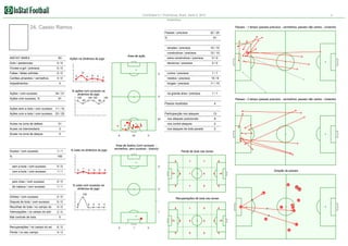 Corinthians 0:1 Fluminense, Brazil. Serie A, 2012

2

Estatística

24. Cassio Ramos

Passes - 1 tempo (passes precisos - vermelhos, passes não certos - cinzento)
Passes / precisos

22 / 20

%

91

simples / precisos

INSTAT INDEX

93

Gols / assitencias

0/0

Cartões amarelos / vermelhos

0/0

extra construtivos / precisos

0/0
0/0

0/0

Faltas / faltas sofridas

12 / 10

decisivos / precisos

Ações na dinâmica do jogo

0/0

Chutes a gol / precisos

Area de ação

10 / 10

construtivos / precisos

Impedimentos

Ações / com sucesso
Ações com sucesso, %

12
5

2

0

34 / 31
91

% ações com sucesso na
dinâmica do jogo
100

100 100
83

1/1

médios / precisos

0

6

4

curtos / precisos

10 / 9

longes / precisos

5

11 / 10

na grande área / precisos

1/1

0

100

Passes - 2 tempo (passes precisos - vermelhos, passes não certos - cinzento)

80

Passos recebidos
Ações sem a bola / com sucesso

Participacção nos ataques

23 / 25

13

11 / 10

Ações com a bola / com sucesso

4

nos ataques posicionais

9

31

nos contre ataques

2

Acoes na intermediaria

3

nos ataques de bola parade

2

Acoes na zona de ataque

0

30

Acoes na zona de defesa

Duelos / com sucesso

1/1

%

6

% lutas na dinâmica do jogo

24

0

Area de duelos (com sucesso vermelhos, sem sucesso - branco)

100

Perda de bola nas zonas

0

sem a bola / com sucesso

0/0

com a bola / com sucesso

1/1

pelo chao / com sucesso

1/1

1

1

1

0

1

0

0

0

0

0

0

Direção de passes
0

0

0

0

0/0

de cabeca / com sucesso

0

1

0

% lutas com sucesso na
dinâmica do jogo

0

16

0

0/0

Disputa de bola / com sucesso

0/0

Recuperações de bola nas zonas
0

Recolhas de bola / no campo do

0

0

0

2/0

Mal controle de bola

4

0

4/0

Intercepções / no campo do adv

0

1

0

24

0

17
15
14

27

4

9

1
4

0
5

0

0

0

0

0

32
7

Recuperações / no campo do ad
Perda / no seu campo

6/0
4/3

19

28

100

Dribles / com sucesso

29

0

0

1

0

18

0

0

0

0

 