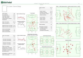 Corinthians 0:1 Fluminense, Brazil. Serie A, 2012

20

Estatística

32. Fabio Farroco Braga

Passes - 1 tempo (passes precisos - vermelhos, passes não certos - cinzento)
Passes / precisos

34 / 31

%

91

simples / precisos

INSTAT INDEX

164

Gols / assitencias

0/0

Chutes a gol / precisos

3/2

Cartões amarelos / vermelhos

0/0

24 / 21

0/0

Faltas / faltas sofridas

Area de ação

10 / 10

construtivos / precisos

Impedimentos

Ações / com sucesso
Ações com sucesso, %

12

13

extra construtivos / precisos

16

76

Ações sem a bola / com sucesso

0

% ações com sucesso na
dinâmica do jogo
83

85
69

5/5
27 / 25
2/1

na grande área / precisos

5

curtos / precisos
médios / precisos

11

2/0

40

Passes - 2 tempo (passes precisos - vermelhos, passes não certos - cinzento)

82
64

Passos recebidos

45 / 39

28

Participacção nos ataques

18 / 9

Ações com a bola / com sucesso

0/0

longes / precisos

11

0

63 / 48

0/0

decisivos / precisos

Ações na dinâmica do jogo

33

nos ataques posicionais

19

0

23

Acoes na zona de defesa

11

nos contre ataques

7

Acoes na intermediaria

50

nos ataques de bola parade

7

Acoes na zona de ataque

2

Duelos / com sucesso
%

20 / 8

14

% lutas na dinâmica do jogo

32

22

Area de duelos (com sucesso vermelhos, sem sucesso - branco)

Perda de bola nas zonas

40
0

6

sem a bola / com sucesso

11 / 2

com a bola / com sucesso

4/2

1

0

0

0

0

0

1

16 / 6

de cabeca / com sucesso

4

9/6

pelo chao / com sucesso

4

3

3

3
0

Direção de passes
0

% lutas com sucesso na
dinâmica do jogo

0

0

2

0

1

22

11

35
6

Dribles / com sucesso

2/2

Disputa de bola / com sucesso

5/1

Recolhas de bola / no campo do

6/2

Intercepções / no campo do adv

3/0

Mal controle de bola

75

Recuperações de bola nas zonas

50
0

33

33

1

0

0

1

0

13

8

1

2/0

Perda / no seu campo

5/1

31

32
11

6

0

Recuperações / no campo do ad

4

4

0

25

4

8

0

0

0

0

0

0

0

34

5 37
21
16

10
0

0

 