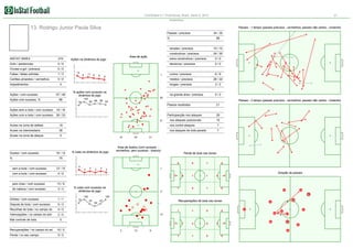 Corinthians 0:1 Fluminense, Brazil. Serie A, 2012

21

Estatística

13. Rodrigo Junior Paula Silva

Passes - 1 tempo (passes precisos - vermelhos, passes não certos - cinzento)
Passes / precisos

34 / 30

%

88

simples / precisos
Area de ação

10 / 10

construtivos / precisos

24 / 20

INSTAT INDEX

210

Gols / assitencias

0/0

Chutes a gol / precisos

0/0

Faltas / faltas sofridas

1/3

curtos / precisos

6/6

Cartões amarelos / vermelhos

0/0

médios / precisos

26 / 22

0

longes / precisos

2/2

na grande área / precisos

0/0

Impedimentos

Ações / com sucesso
Ações com sucesso, %

57 / 49

14

11

9

9

8

extra construtivos / precisos

1

6

% ações com sucesso na
dinâmica do jogo
100

86
79

82 89

88

0/0

decisivos / precisos

Ações na dinâmica do jogo

0/0

29

Passes - 2 tempo (passes precisos - vermelhos, passes não certos - cinzento)

83

Passos recebidos
Ações sem a bola / com sucesso

Participacção nos ataques

39 / 33

29

nos ataques posicionais

15

18 / 16

Ações com a bola / com sucesso

21

31

Acoes na zona de defesa

19

nos contre ataques

7

Acoes na intermediaria

38

nos ataques de bola parade

7

Acoes na zona de ataque

0

Duelos / com sucesso
%

16 / 12

10

% lutas na dinâmica do jogo

30

21

Area de duelos (com sucesso vermelhos, sem sucesso - branco)

Perda de bola nas zonas

75
0

sem a bola / com sucesso

12 / 10

com a bola / com sucesso

4/2

pelo chao / com sucesso

3/3

0

1

1

1

0

0

1

13 / 9

de cabeca / com sucesso

4
2

3

2

3

1

2

Direção de passes
0

% lutas com sucesso na
dinâmica do jogo

0

1

0

0

0

22

5

35
6

100

Dribles / com sucesso

1/1

Disputa de bola / com sucesso

5/3

Recolhas de bola / no campo do

100

4/0

Intercepções / no campo do adv

2/0

Mal controle de bola

75

67

50

Recuperações de bola nas zonas

67

1

1

0

4
1

0

13

13

0
3

Recuperações / no campo do ad

10 / 0

Perda / no seu campo

5/2

3

10

1

2

0

1

0

0

0

4

34

6

31

32

5

11

37
21
16

6
1

0

25

 