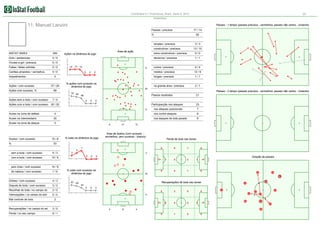 Corinthians 0:1 Fluminense, Brazil. Serie A, 2012

22

Estatística

11. Manuel Lanzini

Passes - 1 tempo (passes precisos - vermelhos, passes não certos - cinzento)
Passes / precisos

17 / 14

%

82

simples / precisos

3/3

construtivos / precisos
INSTAT INDEX

200

Gols / assitencias

Area de ação

0/0

Chutes a gol / precisos

0/2

Cartões amarelos / vermelhos

0/0

extra construtivos / precisos

0/0

decisivos / precisos

Ações na dinâmica do jogo

1/1

0/0

Faltas / faltas sofridas

13 / 10

Impedimentos

Ações / com sucesso
Ações com sucesso, %

12

13

12
0

37 / 25

% ações com sucesso na
dinâmica do jogo

Ações sem a bola / com sucesso

Passes - 2 tempo (passes precisos - vermelhos, passes não certos - cinzento)
69

Passos recebidos

30 / 20

0

0

21

Participacção nos ataques

58

7/5

Ações com a bola / com sucesso

2/1

24

68
75

1/1

na grande área / precisos

0

4/4
12 / 9

longes / precisos

0

0

curtos / precisos
médios / precisos

6

23

0

9

nos ataques posicionais

7

Acoes na zona de defesa

4

nos contre ataques

8

Acoes na intermediaria

30

nos ataques de bola parade

8

Acoes na zona de ataque

3

Duelos / com sucesso
%

15 / 8

6

% lutas na dinâmica do jogo

21

12

Area de duelos (com sucesso vermelhos, sem sucesso - branco)

Perda de bola nas zonas

53
7

0

0

1

0

2

0

0

1

5

sem a bola / com sucesso

5/3

com a bola / com sucesso

10 / 5

pelo chao / com sucesso

14 / 8

de cabeca / com sucesso

1/0

3

3
0

0

0

Direção de passes
0

% lutas com sucesso na
dinâmica do jogo

1

0

0

1

0

22

10

35
6

Dribles / com sucesso

4/3

Disputa de bola / com sucesso

3/2

67

60

Recuperações de bola nas zonas
0

Recolhas de bola / no campo do

0

0

2/0

Intercepções / no campo do adv

0/0

Mal controle de bola

4

43
0

2

0

1

0

13

4

2
0

Recuperações / no campo do ad

3/0

Perda / no seu campo

6/1

4

9

0

0

0

1

0

0

0

4

34

31

32

2

11

37

0

0

3
21

16

4

25

 