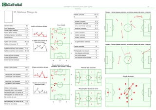 Corinthians 0:1 Fluminense, Brazil. Serie A, 2012

23

Estatística

35. Matheus Thiago de

Passes - 1 tempo (passes precisos - vermelhos, passes não certos - cinzento)
Passes / precisos

16 / 11

%

69

simples / precisos

INSTAT INDEX
Gols / assitencias

80

Area de ação

extra construtivos / precisos

1/1

Cartões amarelos / vermelhos

1/0

0/0
0/0

1/1

Faltas / faltas sofridas

11 / 6

decisivos / precisos

Ações na dinâmica do jogo

0/0

Chutes a gol / precisos

5/5

construtivos / precisos

Impedimentos

Ações / com sucesso
Ações com sucesso, %

13

13
4

40 / 22

% ações com sucesso na
dinâmica do jogo
69

5/2

Ações com a bola / com sucesso

3/0
Passes - 2 tempo (passes precisos - vermelhos, passes não certos - cinzento)

75

Passos recebidos

35 / 20

25

22

Participacção nos ataques

46

Ações sem a bola / com sucesso

0/0

16

100

55

12 / 8

na grande área / precisos

0

0

4/3

médios / precisos

21
2

curtos / precisos

longes / precisos

8

26

nos ataques posicionais

11

0

5

Acoes na zona de defesa

0

nos contre ataques

7

Acoes na intermediaria

31

nos ataques de bola parade

8

Acoes na zona de ataque

9

Duelos / com sucesso
%

16 / 6

32

% lutas na dinâmica do jogo

4

6

Area de duelos (com sucesso vermelhos, sem sucesso - branco)

Perda de bola nas zonas

38
8

sem a bola / com sucesso

4/1

com a bola / com sucesso

12 / 5

pelo chao / com sucesso

2/1

1

1

1

0

0

1

2

14 / 5

de cabeca / com sucesso

0

4

3

10

1

0

0

Direção de passes
0

% lutas com sucesso na
dinâmica do jogo

0

0

3

0

1

22

5

35
6

Dribles / com sucesso

3/2

Disputa de bola / com sucesso

2/1

75
0

0

0

1/1

Intercepções / no campo do adv

1/0

Mal controle de bola

4

0

1

0

1

0

13

2

3
0

Recuperações / no campo do ad

1/0

Perda / no seu campo

10 / 2

2

38
0

Recolhas de bola / no campo do

Recuperações de bola nas zonas

525

14

0

0

0

0

0

0

0

0

34

31

32
11

37
21
16

3
0

0

 