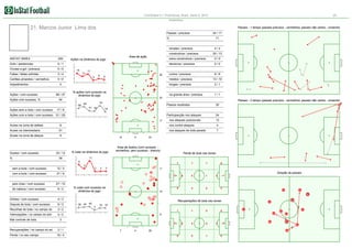Corinthians 0:1 Fluminense, Brazil. Serie A, 2012

24

Estatística

21. Marcos Junior Lima dos

Passes - 1 tempo (passes precisos - vermelhos, passes não certos - cinzento)
Passes / precisos

24 / 17

%

71

simples / precisos

4/4

construtivos / precisos
INSTAT INDEX

220

Gols / assitencias

Area de ação

0/1

Chutes a gol / precisos

0/0

Faltas / faltas sofridas

0/0

Impedimentos

Ações / com sucesso
Ações com sucesso, %

19
13

extra construtivos / precisos

Passes - 2 tempo (passes precisos - vermelhos, passes não certos - cinzento)

41 40

17 / 8

Passos recebidos

30

Participacção nos ataques

58

Ações com a bola / com sucesso

1/1

32

75

69

2/1

na grande área / precisos

% ações com sucesso na
dinâmica do jogo

9/6
13 / 10

longes / precisos

26

6

curtos / precisos
médios / precisos

8

5

54

Ações sem a bola / com sucesso

0/0

17

0

68 / 37

0/0

decisivos / precisos

Ações na dinâmica do jogo

3/4

Cartões amarelos / vermelhos

20 / 13

24

nos ataques posicionais

13

33

51 / 29
17

Acoes na zona de defesa

8

nos contre ataques

4

Acoes na intermediaria

51

nos ataques de bola parade

7

Acoes na zona de ataque

9

Duelos / com sucesso
%

33 / 12

15

% lutas na dinâmica do jogo

36

6

53

Area de duelos (com sucesso vermelhos, sem sucesso - branco)

Perda de bola nas zonas

11
8

1

1

1

0

1

2

0

6

5

sem a bola / com sucesso

12 / 3

com a bola / com sucesso

21 / 9

pelo chao / com sucesso

27 / 10

de cabeca / com sucesso

6/2

3

3

3

11

Direção de passes
0

% lutas com sucesso na
dinâmica do jogo

0

0

1

0

3

22

18

35
6

Dribles / com sucesso

4/3

Disputa de bola / com sucesso

8/3

Recolhas de bola / no campo do
Intercepções / no campo do adv
Mal controle de bola

Recuperações de bola nas zonas
38

40

45
0

33

4

33

3/2

1

4/2

1

0

13

8

0

3/1

Perda / no seu campo

16 / 4

2

1

0

3

Recuperações / no campo do ad

25

0

0

0

0

0

34

32
11

3

37
21

6
7

4

16

26
0

0

1

0

31

 