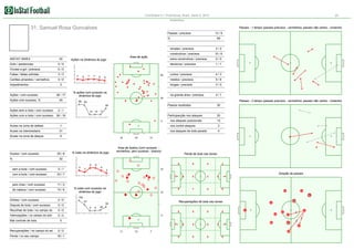 Corinthians 0:1 Fluminense, Brazil. Serie A, 2012

25

Estatística

31. Samuel Rosa Goncalves

Passes - 1 tempo (passes precisos - vermelhos, passes não certos - cinzento)
Passes / precisos

13 / 9

%

69

simples / precisos

INSTAT INDEX
Gols / assitencias

22

Area de ação

extra construtivos / precisos

3/3

Cartões amarelos / vermelhos

curtos / precisos

4/3

médios / precisos

9/6

longes / precisos

0/0

0/0
1/1

0/0

na grande área / precisos

4/1

0/0

Faltas / faltas sofridas

10 / 6

decisivos / precisos

Ações na dinâmica do jogo

0/0

Chutes a gol / precisos

2/2

construtivos / precisos

Impedimentos

Ações / com sucesso
Ações com sucesso, %

7

7

6

7

25

6

5

2

38 / 17
45

% ações com sucesso na
dinâmica do jogo
86

18

Passes - 2 tempo (passes precisos - vermelhos, passes não certos - cinzento)

83

Passos recebidos

Ações sem a bola / com sucesso

2/1

Ações com a bola / com sucesso

36 / 16

14 14

30

Participacção nos ataques

60

20

nos ataques posicionais

13

17

3

Acoes na zona de defesa

1

nos contre ataques

3

Acoes na intermediaria

31

nos ataques de bola parade

4

Acoes na zona de ataque

6

Duelos / com sucesso
%

25 / 8

15

% lutas na dinâmica do jogo

18

13

Area de duelos (com sucesso vermelhos, sem sucesso - branco)

Perda de bola nas zonas

32
6

sem a bola / com sucesso

2/1

com a bola / com sucesso

4

0

6
4

23 / 7

pelo chao / com sucesso

14 / 6

0

4

0

3

1

2

4

14

2

Direção de passes
0

0

4

0

11 / 2

de cabeca / com sucesso

3

% lutas com sucesso na
dinâmica do jogo

0

0

22

12

35
6

100

Dribles / com sucesso

0/0

Disputa de bola / com sucesso

0/0

67
0

Recolhas de bola / no campo do

0

0/0

Mal controle de bola

4

25

0/0

Intercepções / no campo do adv

Recuperações de bola nas zonas

50

0

0

0

1

0

13

2

0

0/0

Perda / no seu campo

18 / 1

32
11

31

2
2

0

Recuperações / no campo do ad

25

11

10

0

0

0

0

0

0

0

34

37

21
16

7
0

0

2

 
