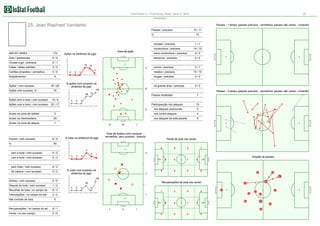 Corinthians 0:1 Fluminense, Brazil. Serie A, 2012

26

Estatística

25. Jean Raphael Vanderlei

Passes - 1 tempo (passes precisos - vermelhos, passes não certos - cinzento)
Passes / precisos

15 / 11

%

73

simples / precisos

1/1

construtivos / precisos
INSTAT INDEX

172

Gols / assitencias

Area de ação

0/0

Chutes a gol / precisos

2/0

Cartões amarelos / vermelhos

0/0

extra construtivos / precisos

0/0

decisivos / precisos

Ações na dinâmica do jogo

0/0

2/1

Faltas / faltas sofridas

14 / 10

Impedimentos

Ações / com sucesso
Ações com sucesso, %

16

15

0

0

35 / 26

69

Ações sem a bola / com sucesso

13 / 9

Ações com a bola / com sucesso

0/0

27

100

74

0/0

na grande área / precisos

% ações com sucesso na
dinâmica do jogo

2/1
13 / 10

longes / precisos

0

0

curtos / precisos
médios / precisos

4
4

Passes - 2 tempo (passes precisos - vermelhos, passes não certos - cinzento)

73

Passos recebidos

Participacção nos ataques

22 / 17

0

0

7

15

0

6

nos ataques posicionais

5

Acoes na zona de defesa

5

nos contre ataques

4

Acoes na intermediaria

29

nos ataques de bola parade

6

Acoes na zona de ataque

1

Duelos / com sucesso
%

8/4

12

% lutas na dinâmica do jogo

24

1

Area de duelos (com sucesso vermelhos, sem sucesso - branco)

Perda de bola nas zonas

50
0

0

0

0

1

0

1

0

5

sem a bola / com sucesso

6/2

com a bola / com sucesso

2/2

pelo chao / com sucesso

2/2

0

0

0

1

0

Direção de passes
0

0

0

0

6/2

de cabeca / com sucesso

2

% lutas com sucesso na
dinâmica do jogo

0

0

22

7

35

2

100

Dribles / com sucesso

0/0

Disputa de bola / com sucesso

1/0

Recolhas de bola / no campo do

8/3

Intercepções / no campo do adv

2/0

6

3

Recuperações de bola nas zonas

60

Mal controle de bola

0

0

0

4

0
1

2

0

13

0
0

Recuperações / no campo do ad

8/1

Perda / no seu campo

2/0

3

4

0

4

1

0

0

0

0

1

1

0

1
34

25

31

32
11

37
21
16

1
0

0

 