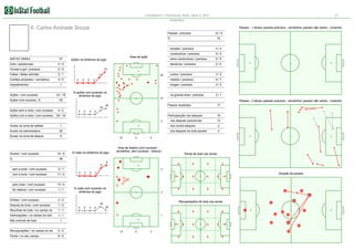 Corinthians 0:1 Fluminense, Brazil. Serie A, 2012

27

Estatística

6. Carlos Andrade Souza

Passes - 1 tempo (passes precisos - vermelhos, passes não certos - cinzento)
Passes / precisos

12 / 9

%

75

simples / precisos

INSTAT INDEX

37

Gols / assitencias
Chutes a gol / precisos
Faltas / faltas sofridas

0/0

Impedimentos

Ações / com sucesso
Ações com sucesso, %

0

0

0

25

0

% ações com sucesso na
dinâmica do jogo

Ações com a bola / com sucesso

0/0

3/1

10

Passes - 2 tempo (passes precisos - vermelhos, passes não certos - cinzento)
Passos recebidos

59

29 / 16

0

0

0

17

Participacção nos ataques

45

4/2

9/7

na grande área / precisos

11

55

Ações sem a bola / com sucesso

3/2

22

1

33 / 18

curtos / precisos

longes / precisos

2/1

Cartões amarelos / vermelhos

0/0

médios / precisos

2/0

0/0

decisivos / precisos

0/0

8/5

extra construtivos / precisos

Area de ação

Ações na dinâmica do jogo

4/4

construtivos / precisos

19

nos ataques posicionais

13

0

2

Acoes na zona de defesa

1

nos contre ataques

2

Acoes na intermediaria

26

nos ataques de bola parade

4

Acoes na zona de ataque

6

Duelos / com sucesso
%

14 / 5

27

% lutas na dinâmica do jogo

4

6

Area de duelos (com sucesso vermelhos, sem sucesso - branco)

Perda de bola nas zonas

36
8

0

6

sem a bola / com sucesso

3/1

com a bola / com sucesso

11 / 4

pelo chao / com sucesso

1/1

5

0

0

0

2

0

13 / 4

de cabeca / com sucesso

0

Dribles / com sucesso

0

0

0

0

Direção de passes
0

% lutas com sucesso na
dinâmica do jogo

1/0

0

Recolhas de bola / no campo do
Intercepções / no campo do adv
Mal controle de bola

0

0

0

2

0

0

22

Recuperações de bola nas zonas

50
0

0

3

2/2

Disputa de bola / com sucesso

11

0

1/1

0

0

4

13

1

1
0

Recuperações / no campo do ad

0/0

Perda / no seu campo

9/0

2

1

0

13

0

0

0

0

0

0

0

0

34

32
11

0

0

1

37
21
16

2

6

25

25

1/1

35

3

31

 