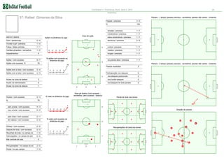 Corinthians 0:1 Fluminense, Brazil. Serie A, 2012

28

Estatística

37. Rafael Gimenes da Silva

Passes - 1 tempo (passes precisos - vermelhos, passes não certos - cinzento)
Passes / precisos

3/3

%

100

simples / precisos

INSTAT INDEX
Gols / assitencias
Chutes a gol / precisos

1/0

curtos / precisos

1/1

médios / precisos

1/1

longes / precisos

1/1

Cartões amarelos / vermelhos

0/0

1/1

na grande área / precisos

1/1

1/0

Faltas / faltas sofridas

1/1

decisivos / precisos

0/0

1/1

extra construtivos / precisos

Area de ação

Ações na dinâmica do jogo

1/1

construtivos / precisos

Impedimentos

Ações / com sucesso
Ações com sucesso, %

2

9
0

0

0

0

0

0

9/7

% ações com sucesso na
dinâmica do jogo

6

78

Passes - 2 tempo (passes precisos - vermelhos, passes não certos - cinzento)

78

Passos recebidos
Ações sem a bola / com sucesso

5/4

Ações com a bola / com sucesso

Participacção nos ataques

4/3

0

0

0

0

2

6

0

nos ataques posicionais

2

2

nos contre ataques

2

Acoes na intermediaria

6

nos ataques de bola parade

2

Acoes na zona de ataque

1

3

Acoes na zona de defesa

Duelos / com sucesso
%

4/3

2

% lutas na dinâmica do jogo

4

5

Area de duelos (com sucesso vermelhos, sem sucesso - branco)

Perda de bola nas zonas

75
0

sem a bola / com sucesso
com a bola / com sucesso

0/0

4

4/3

pelo chao / com sucesso

2/2

0

0

0

0

0

0

0

0

0

0

Direção de passes
0

0

0

0

2/1

de cabeca / com sucesso

0

0

0

% lutas com sucesso na
dinâmica do jogo

0

1

22

4

35
6

Dribles / com sucesso

0/0

Disputa de bola / com sucesso

0/0

75
0

Recolhas de bola / no campo do

0

0

0/0

Mal controle de bola

4

0

1/0

Intercepções / no campo do adv

0

Recuperações de bola nas zonas

0

0

0

1

0

13

1

0

0
0

1

0

0

0

0

25

34

31

32
11

37

2

Recuperações / no campo do ad

2/0

Perda / no seu campo

1/0

1

3

16

1
0

1

0

0

1

21

 