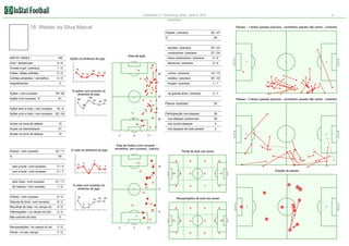 Corinthians 0:1 Fluminense, Brazil. Serie A, 2012

6

Estatística

18. Welder da Silva Marcal

Passes - 1 tempo (passes precisos - vermelhos, passes não certos - cinzento)
Passes / precisos

50 / 47

%

94

simples / precisos
Area de ação

23 / 23

construtivos / precisos

27 / 24

INSTAT INDEX

146

Gols / assitencias

0/0

Chutes a gol / precisos

1/0

Faltas / faltas sofridas

0/2

curtos / precisos

14 / 13

Cartões amarelos / vermelhos

0/0

médios / precisos

35 / 33

0

longes / precisos

1/1

na grande área / precisos

2/1

Impedimentos

Ações / com sucesso
Ações com sucesso, %

78 / 63
81

19

16
10

9

12

extra construtivos / precisos

12

28

% ações com sucesso na
dinâmica do jogo
81

75

Passes - 2 tempo (passes precisos - vermelhos, passes não certos - cinzento)

83

Passos recebidos

62 / 54

38

nos ataques posicionais

36

16 / 9

Ações com a bola / com sucesso

35

Participacção nos ataques

50

Ações sem a bola / com sucesso

0/0

27

100

89

0/0

decisivos / precisos

Ações na dinâmica do jogo

25

Acoes na zona de defesa

15

nos contre ataques

0

Acoes na intermediaria

51

nos ataques de bola parade

2

Acoes na zona de ataque

12

Duelos / com sucesso
%

22 / 11

0

% lutas na dinâmica do jogo

9

71

Area de duelos (com sucesso vermelhos, sem sucesso - branco)

Perda de bola nas zonas

50
7

sem a bola / com sucesso

11 / 4

com a bola / com sucesso

1/0

0

0

0

0

0

0

1

21 / 11

de cabeca / com sucesso

0

5

11 / 7

pelo chao / com sucesso

4

3

3

10

0

Direção de passes
0

% lutas com sucesso na
dinâmica do jogo

0

0

1

1

16

4

29

5

19

28

Dribles / com sucesso

6/4

Disputa de bola / com sucesso

6/2

75

57
0

Recolhas de bola / no campo do

Recuperações de bola nas zonas

67

0/0

Mal controle de bola

17

0

4/0

Intercepções / no campo do adv

67

0

0

0

24

0

15
14

27

9

9

0
2

0

0

0

0

0

1
2

32

9

7

Recuperações / no campo do ad
Perda / no seu campo

3/0
7/0

0

3

13

21

18

1

0

0

0

 