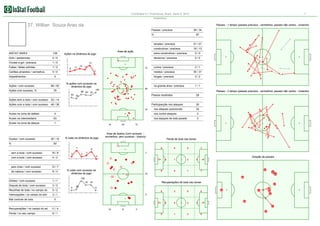 Corinthians 0:1 Fluminense, Brazil. Serie A, 2012

7

Estatística

27. Willian Souza Arao da

Passes - 1 tempo (passes precisos - vermelhos, passes não certos - cinzento)
Passes / precisos

39 / 34

%

87

simples / precisos

INSTAT INDEX

138

Gols / assitencias

0/0

Chutes a gol / precisos

1/0

Faltas / faltas sofridas

1/2

Cartões amarelos / vermelhos

0/0

Area de ação

Impedimentos

Ações / com sucesso
Ações com sucesso, %

extra construtivos / precisos

14

12

0/0

86 83

2/1
35 / 31

longes / precisos

2/2

na grande área / precisos

% ações com sucesso na
dinâmica do jogo

curtos / precisos
médios / precisos

13
2

63

1/1

48

100

Passes - 2 tempo (passes precisos - vermelhos, passes não certos - cinzento)

81

Passos recebidos

46 / 38

28

Participacção nos ataques

55

30

nos ataques posicionais

24

22 / 14

Ações com a bola / com sucesso

0/0

21
11

8

76

Ações sem a bola / com sucesso

18 / 13

decisivos / precisos

Ações na dinâmica do jogo

0

68 / 52

21 / 21

construtivos / precisos

10

Acoes na zona de defesa

4

nos contre ataques

3

Acoes na intermediaria

63

nos ataques de bola parade

3

Acoes na zona de ataque

1

Duelos / com sucesso
%

20 / 10

19

% lutas na dinâmica do jogo

40

12

Area de duelos (com sucesso vermelhos, sem sucesso - branco)

Perda de bola nas zonas

50
7

sem a bola / com sucesso

16 / 8

com a bola / com sucesso

pelo chao / com sucesso

8/3

0

0

1

2

0

1

1

12 / 7

de cabeca / com sucesso

0

6

4/2

2

2

3

7
0

Direção de passes
0

% lutas com sucesso na
dinâmica do jogo

0

0

0

0

16

1

1/1

Disputa de bola / com sucesso

3/0

67
0

Recolhas de bola / no campo do

Recuperações de bola nas zonas

67

3/1

Mal controle de bola

17

0

5/2

Intercepções / no campo do adv

29

0

2

0

4

2

24

0

27

15
14

7

9

5
6

0
0

0

0

0

32
7

Recuperações / no campo do ad
Perda / no seu campo

11 / 4
6/1

19

28

100

Dribles / com sucesso

29

10

10

9

3

18

0

1

2

0

 
