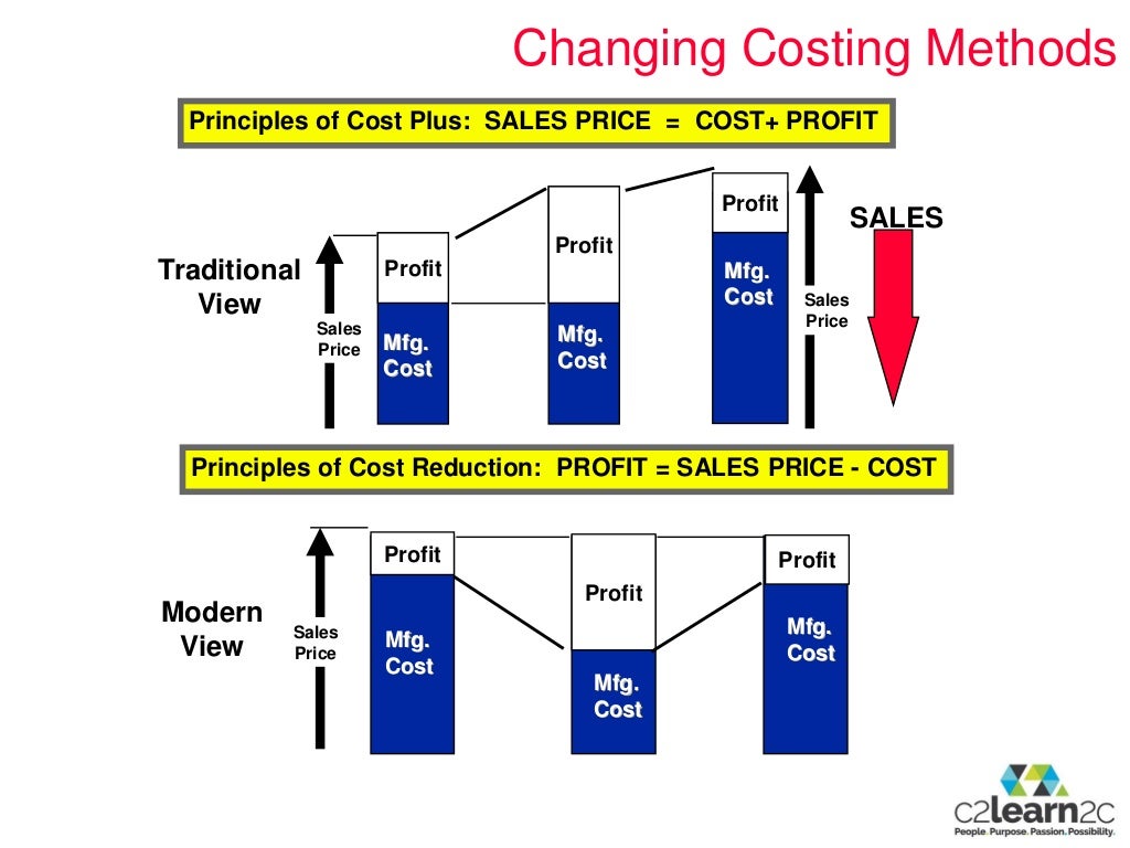 01cost plus versus sales minus cost