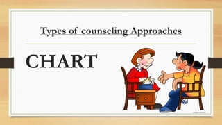 01 Counselling-and-its-types-of-approaches-Manisha Thakur.pptx