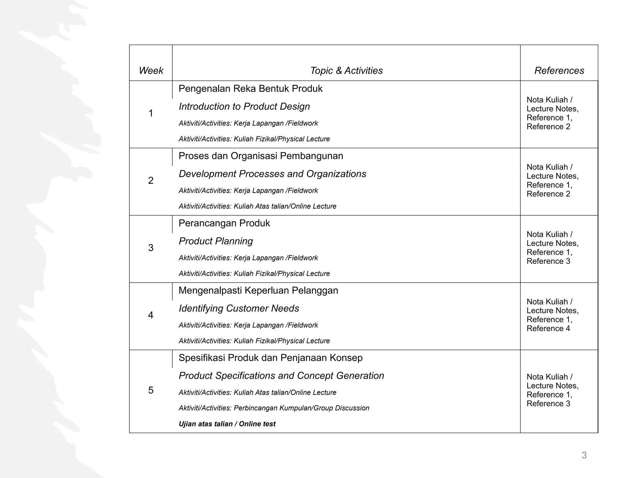 3
Minggu Topik & Aktiviti Rujukan
Week Topic & Activities References
1
Pengenalan Reka Bentuk Produk
Nota Kuliah /
Lecture Notes,
Reference 1,
Reference 2
Introduction to Product Design
Aktiviti/Activities: Kerja Lapangan /Fieldwork
Aktiviti/Activities: Kuliah Fizikal/Physical Lecture
2
Proses dan Organisasi Pembangunan
Nota Kuliah /
Lecture Notes,
Reference 1,
Reference 2
Development Processes and Organizations
Aktiviti/Activities: Kerja Lapangan /Fieldwork
Aktiviti/Activities: Kuliah Atas talian/Online Lecture
3
Perancangan Produk
Nota Kuliah /
Lecture Notes,
Reference 1,
Reference 3
Product Planning
Aktiviti/Activities: Kerja Lapangan /Fieldwork
Aktiviti/Activities: Kuliah Fizikal/Physical Lecture
4
Mengenalpasti Keperluan Pelanggan
Nota Kuliah /
Lecture Notes,
Reference 1,
Reference 4
Identifying Customer Needs
Aktiviti/Activities: Kerja Lapangan /Fieldwork
Aktiviti/Activities: Kuliah Fizikal/Physical Lecture
5
Spesifikasi Produk dan Penjanaan Konsep
Nota Kuliah /
Lecture Notes,
Reference 1,
Reference 3
Product Specifications and Concept Generation
Aktiviti/Activities: Kuliah Atas talian/Online Lecture
Aktiviti/Activities: Perbincangan Kumpulan/Group Discussion
Ujian atas talian / Online test
 