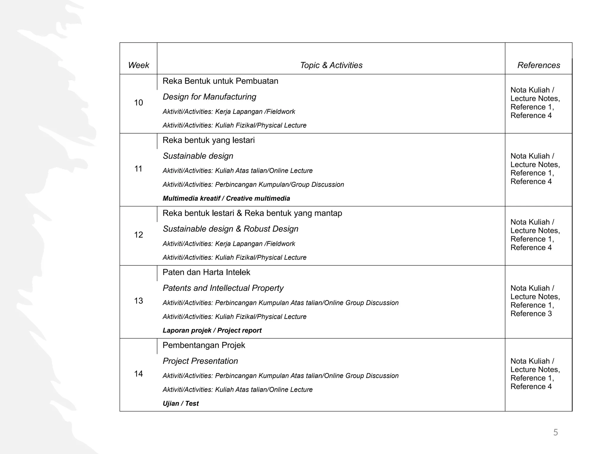 5
Minggu Topik & Aktiviti Rujukan
Week Topic & Activities References
10
Reka Bentuk untuk Pembuatan
Nota Kuliah /
Lecture Notes,
Reference 1,
Reference 4
Design for Manufacturing
Aktiviti/Activities: Kerja Lapangan /Fieldwork
Aktiviti/Activities: Kuliah Fizikal/Physical Lecture
11
Reka bentuk yang lestari
Nota Kuliah /
Lecture Notes,
Reference 1,
Reference 4
Sustainable design
Aktiviti/Activities: Kuliah Atas talian/Online Lecture
Aktiviti/Activities: Perbincangan Kumpulan/Group Discussion
Multimedia kreatif / Creative multimedia
12
Reka bentuk lestari & Reka bentuk yang mantap
Nota Kuliah /
Lecture Notes,
Reference 1,
Reference 4
Sustainable design & Robust Design
Aktiviti/Activities: Kerja Lapangan /Fieldwork
Aktiviti/Activities: Kuliah Fizikal/Physical Lecture
13
Paten dan Harta Intelek
Nota Kuliah /
Lecture Notes,
Reference 1,
Reference 3
Patents and Intellectual Property
Aktiviti/Activities: Perbincangan Kumpulan Atas talian/Online Group Discussion
Aktiviti/Activities: Kuliah Fizikal/Physical Lecture
Laporan projek / Project report
14
Pembentangan Projek
Nota Kuliah /
Lecture Notes,
Reference 1,
Reference 4
Project Presentation
Aktiviti/Activities: Perbincangan Kumpulan Atas talian/Online Group Discussion
Aktiviti/Activities: Kuliah Atas talian/Online Lecture
Ujian / Test
 