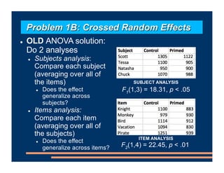 F1(1,3) = 18.31, p < .05
F2(1,4) = 22.45, p < .01
Problem 1B: Crossed Random Effects
! OLD ANOVA solution:
Do 2 analyses
! Subjects analysis:
Compare each subject
(averaging over all of
the items)
! Does the effect
generalize across
subjects?
! Items analysis:
Compare each item
(averaging over all of
the subjects)
! Does the effect
generalize across items?
SUBJECT ANALYSIS
ITEM ANALYSIS
 