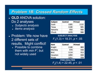 Problem 1B: Crossed Random Effects
! OLD ANOVA solution:
Do 2 analyses
! Subjects analysis
! Items analysis
! Problem: We now have
2 different sets of
results. Might conflict!
! Possible to combine
them with min F’, but
not widely used
F1(1,3) = 18.31, p < .05
F2(1,4) = 22.45, p < .01
SUBJECT ANALYSIS
ITEM ANALYSIS
 