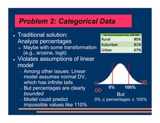 Problem One: Categorical Data
! Traditional solution:
Analyze percentages
! Maybe with some transformation
(e.g., arcsine, logit)
! Violates assumptions of linear
model
- Among other issues: Linear
model assumes normal DV,
which has infinite tails
- But percentages are clearly
bounded
- Model could predict
impossible values like 110%
Problem 2: Categorical Data
But
0% ≤ percentages ≤ 100%
∞
-
∞ 100%
0%
 