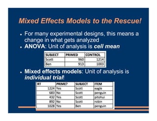 ! For many experimental designs, this means a
change in what gets analyzed
! ANOVA: Unit of analysis is cell mean
! Mixed effects models: Unit of analysis is
individual trial!
Mixed Effects Models to the Rescue!
 