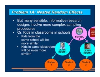 • But many sensible, informative research
designs involve more complex sampling
procedures
• Or: Kids in classrooms in sch...