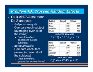 F1(1,3) = 18.31, p < .05
F2(1,4) = 22.45, p < .01
Problem 1B: Crossed Random Effects
! OLD ANOVA solution:
Do 2 analyses
!...