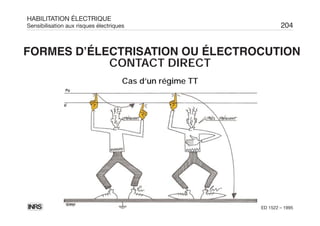 HABILITATION ÉLECTRIQUE
Sensibilisation aux risques électriques 204
ED 1522 – 1995
FORMES D’ÉLECTRISATION OU ÉLECTROCUTION
CONTACT DIRECT
Cas d’un régime TT
 
