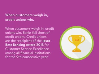 When customers weigh in,
credit unions win.
When customers weigh in, credit
unions win. Banks fell short of
credit unions. Credit unions
are the receipient of the Ipsos
Best Banking Award 2013 for
Customer Service Excellence
among all financial institutions
for the 9th consecutive year!
 