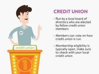 CREDIT UNION
•	Run by a local board of
directors who are elected
by fellow credit union
members
•	Members can vote on how
credit union is run
•	Membership eligibility is
typically open, make sure
to check with your local
credit union
 