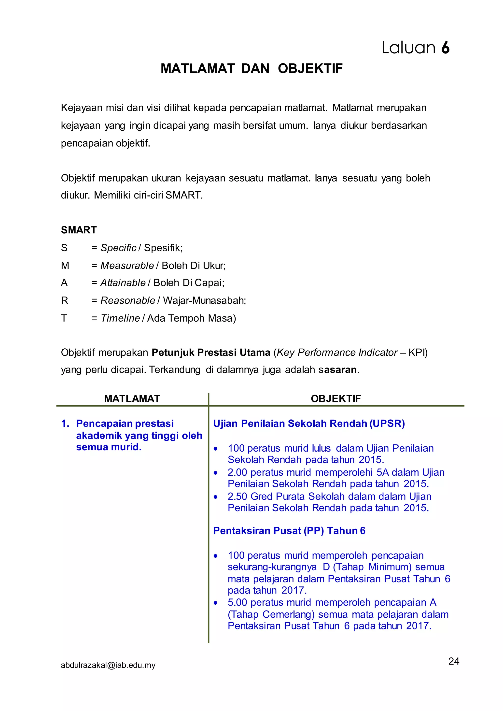 abdulrazakal@iab.edu.my
MATLAMAT DAN OBJEKTIF
Kejayaan misi dan visi dilihat kepada pencapaian matlamat. Matlamat merupakan
kejayaan yang ingin dicapai yang masih bersifat umum. Ianya diukur berdasarkan
pencapaian objektif.
Objektif merupakan ukuran kejayaan sesuatu matlamat. Ianya sesuatu yang boleh
diukur. Memiliki ciri-ciri SMART.
SMART
S = Specific / Spesifik;
M = Measurable / Boleh Di Ukur;
A = Attainable / Boleh Di Capai;
R = Reasonable / Wajar-Munasabah;
T = Timeline / Ada Tempoh Masa)
Objektif merupakan Petunjuk Prestasi Utama (Key Performance Indicator – KPI)
yang perlu dicapai. Terkandung di dalamnya juga adalah sasaran.
MATLAMAT OBJEKTIF
1. Pencapaian prestasi
akademik yang tinggi oleh
semua murid.
Ujian Penilaian Sekolah Rendah (UPSR)
 100 peratus murid lulus dalam Ujian Penilaian
Sekolah Rendah pada tahun 2015.
 2.00 peratus murid memperolehi 5A dalam Ujian
Penilaian Sekolah Rendah pada tahun 2015.
 2.50 Gred Purata Sekolah dalam dalam Ujian
Penilaian Sekolah Rendah pada tahun 2015.
Pentaksiran Pusat (PP) Tahun 6
 100 peratus murid memperoleh pencapaian
sekurang-kurangnya D (Tahap Minimum) semua
mata pelajaran dalam Pentaksiran Pusat Tahun 6
pada tahun 2017.
 5.00 peratus murid memperoleh pencapaian A
(Tahap Cemerlang) semua mata pelajaran dalam
Pentaksiran Pusat Tahun 6 pada tahun 2017.
Laluan 6
24
 